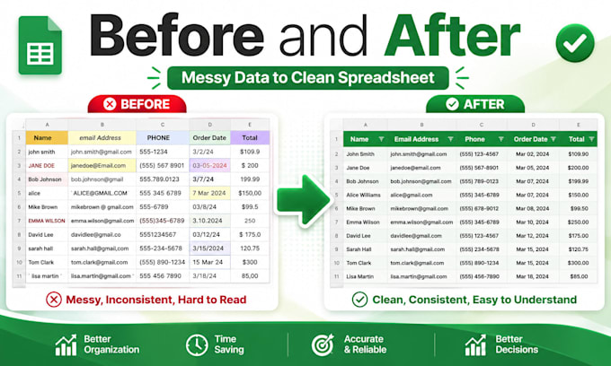 automate your google sheets tasks