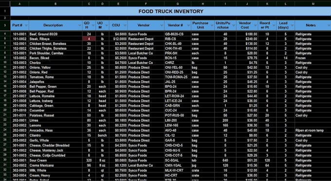 build a structured inventory system