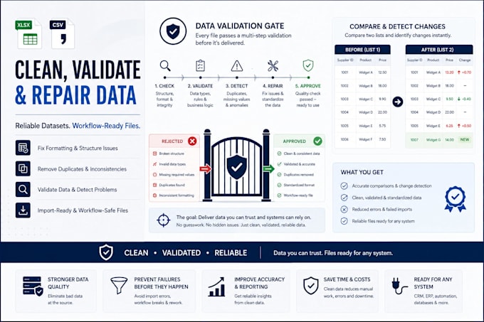 clean, validate and fix excel or CSV data