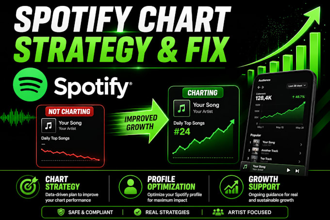 optimize your spotify music spotify chart strategy spotify chart promotion