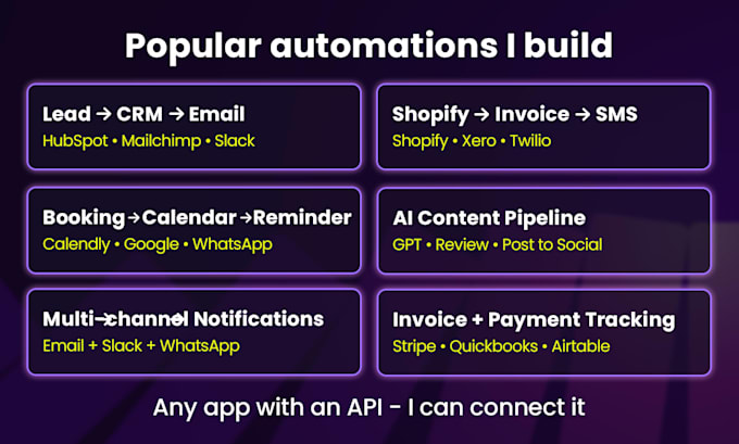 build make automation scenarios and zapier workflows
