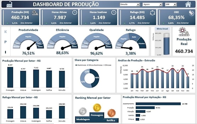 build smarter insights visual and dynamic excel dashboard
