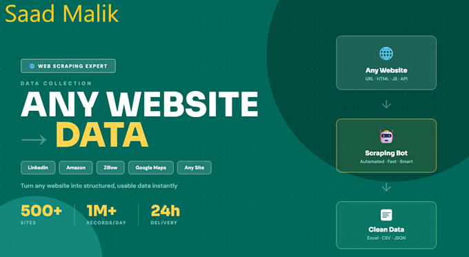 build custom web scraping automations