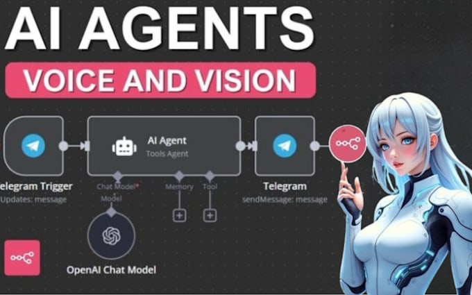 build a fully automated ai real estate assistant that handle inquiries