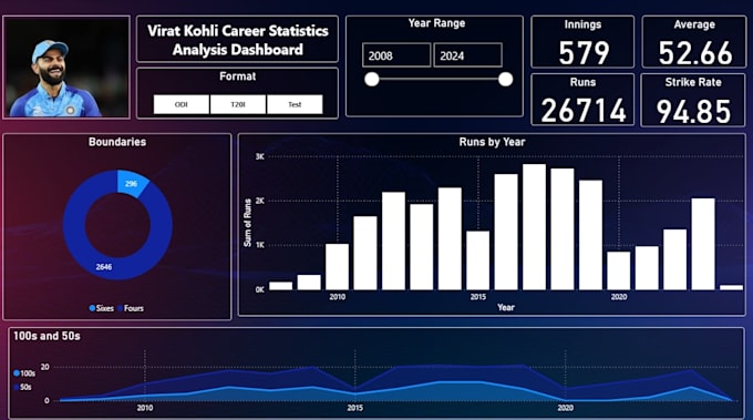 do expert data analysis and professional reporting