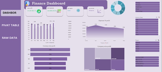 create a professional excel dashboard for your business data