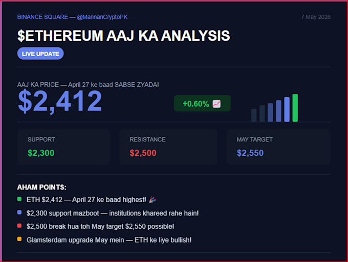 design crypto analysis cards and social media posts