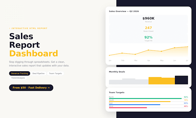 build a KPI tracking dashboard for your business data