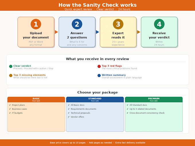 provide business analyst review of your project or system documentation
