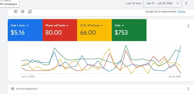 setup and manage high converting google ads adwords ppc search campaign