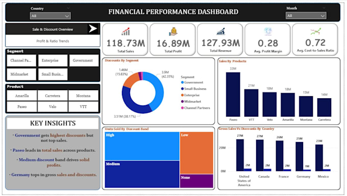 create interactive financial excel reports