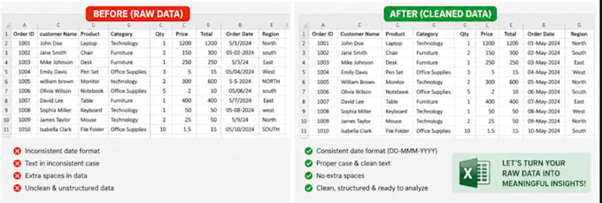 automate excel reports, formulas and spreadsheets