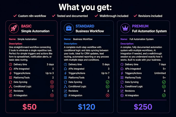 make your life easier with n8n automations
