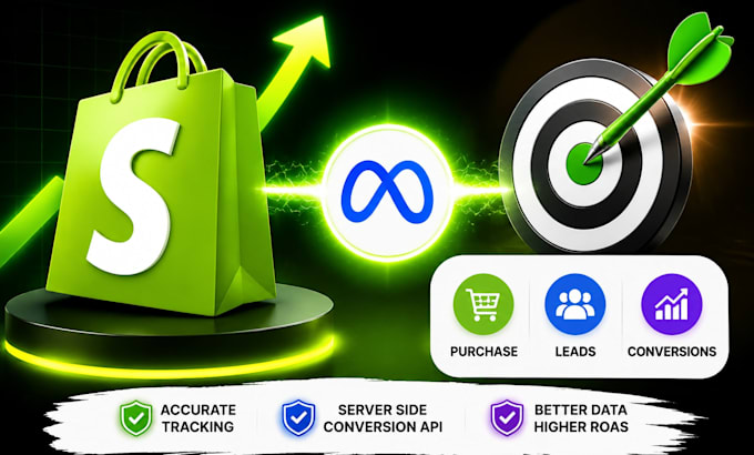 shopify meta pixel setup fix shopify conversion api purchase tracking