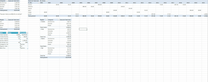 create interactive excel dashboards for sales and finance