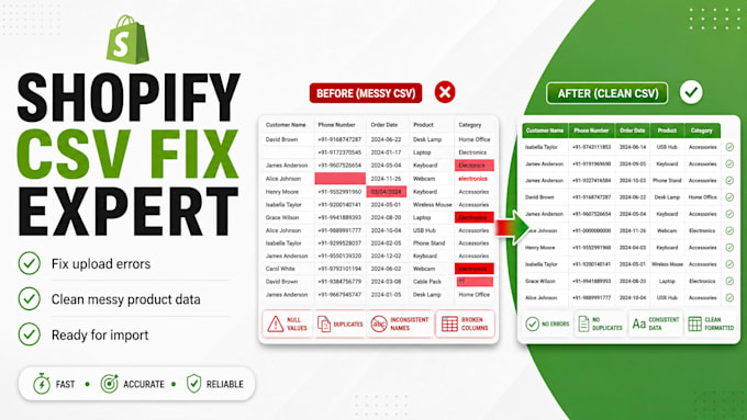 clean and prepare shopify CSV for upload