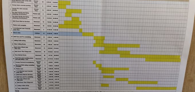 create a professional gantt chart in excel