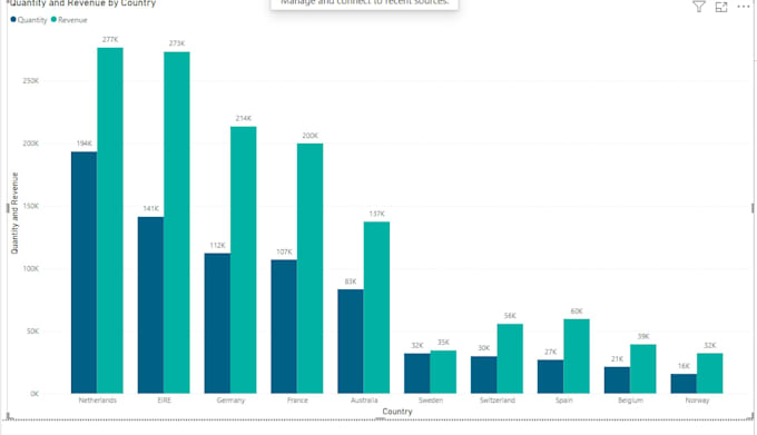be your data analyst for power bi and business analytics
