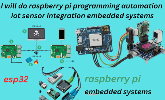 do raspberry pi programming automation iot sensor integration embedded systems