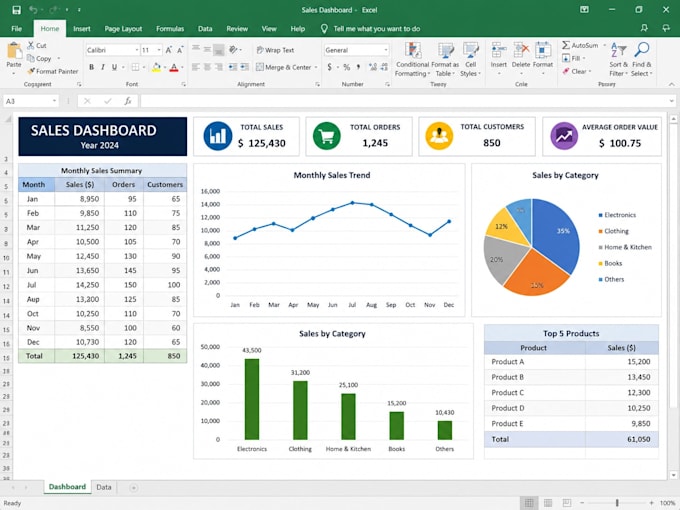 do excel data cleaning, formatting and remove duplicates