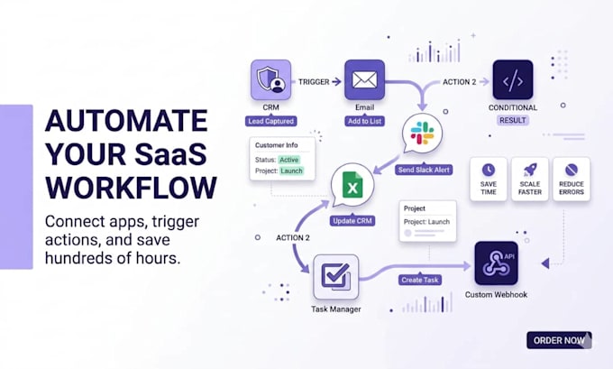 build email, alerts system notification automation workflows using n8n workflow