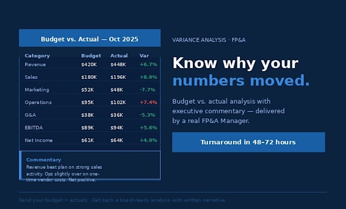 review your financials and deliver a variance analysis