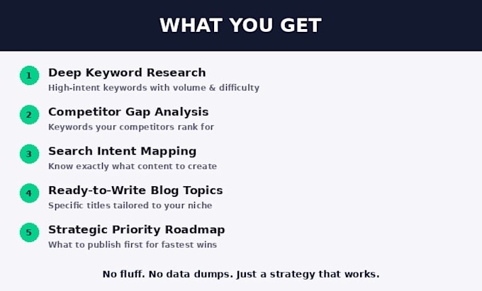 do long tail keyword research and content strategy