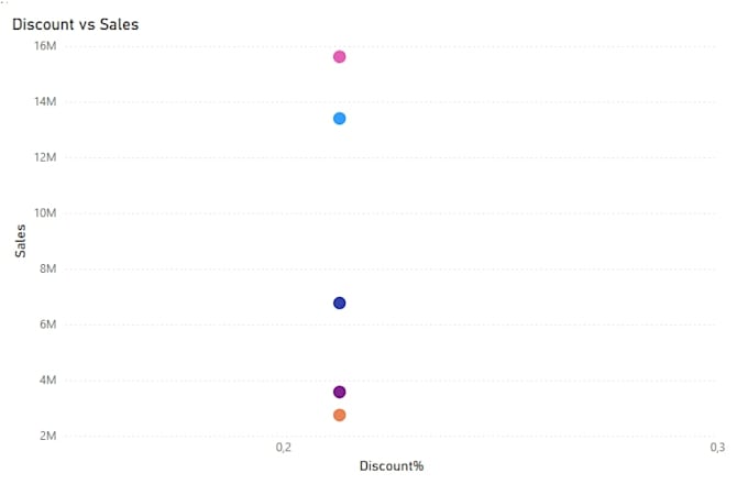 create professional power bi dashboards and reports