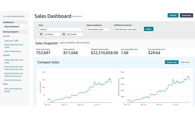 do ecommerce store management amazon, shopify, ebay, walmart