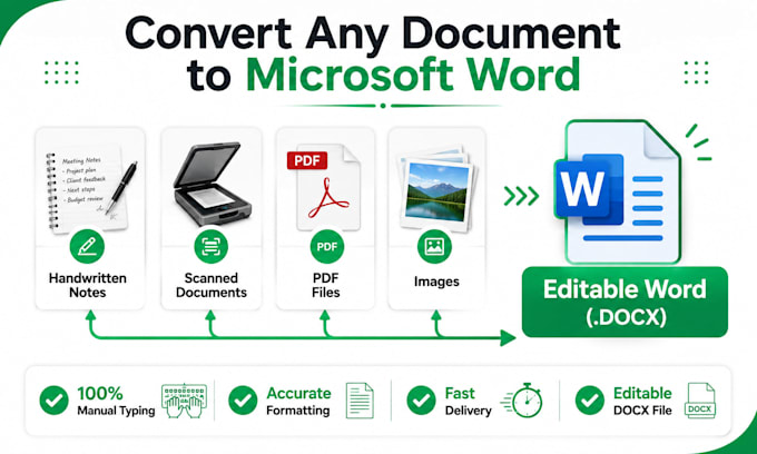 professionally format, edit and redesign microsoft word documents