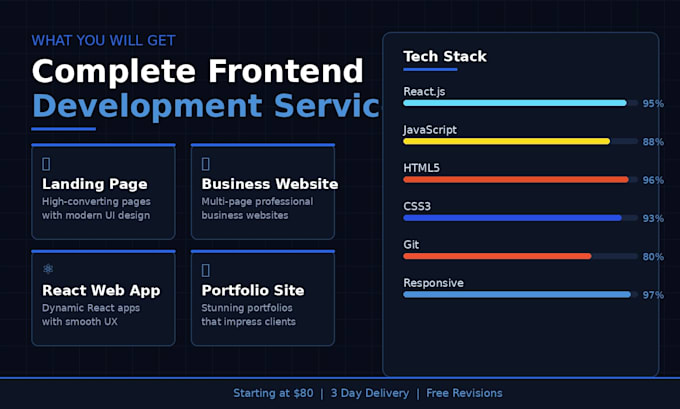 build a responsive website and landing page using react and javascript