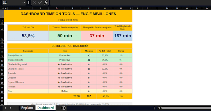 create professional excel dashboards, KPI reports and data analysis
