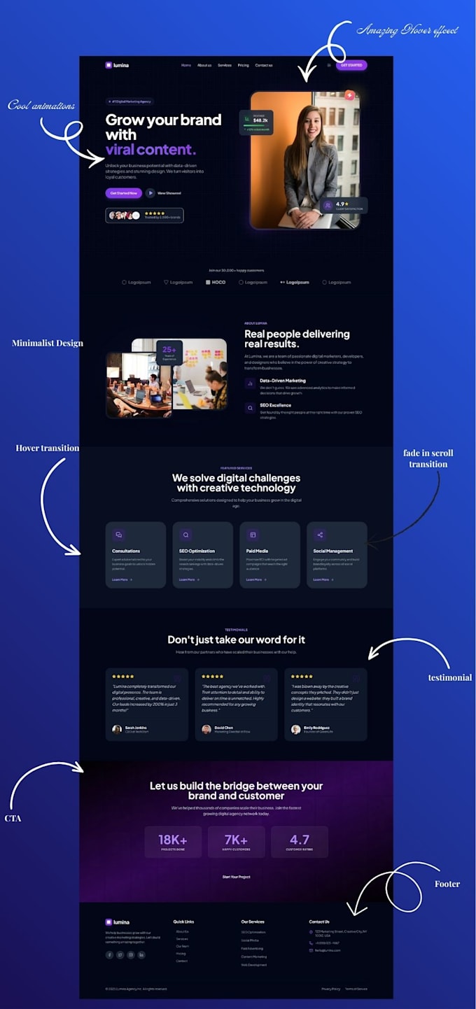 do modern squarespace website development for business