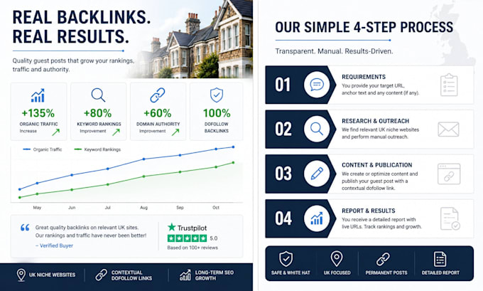 publish niche UK home improvement and construction backlinks