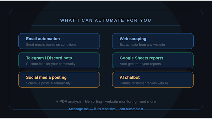 automate your daily tasks using ai tools
