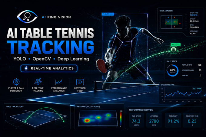 develop table tennis player detection ball tracking opencv yolo deep learning