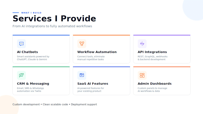 automate your business using ai