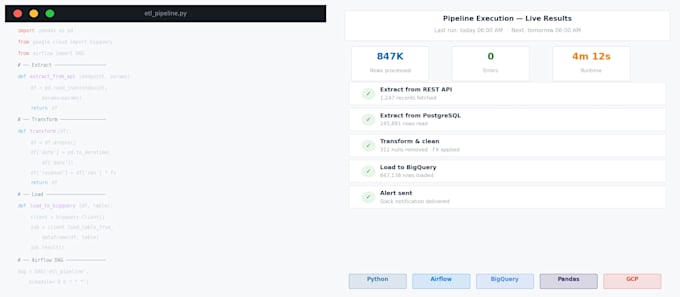 create and automate etl data pipelines with python