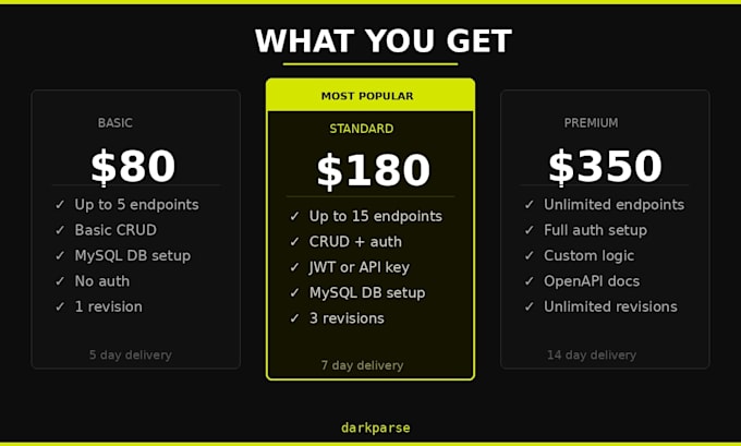 build a PHP rest API with symfony and API platform