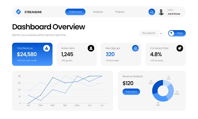 build your saas mvp with next js and supabase