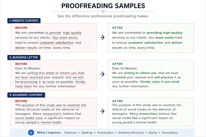 fast proofreading and editing with accuracy and correct grammar