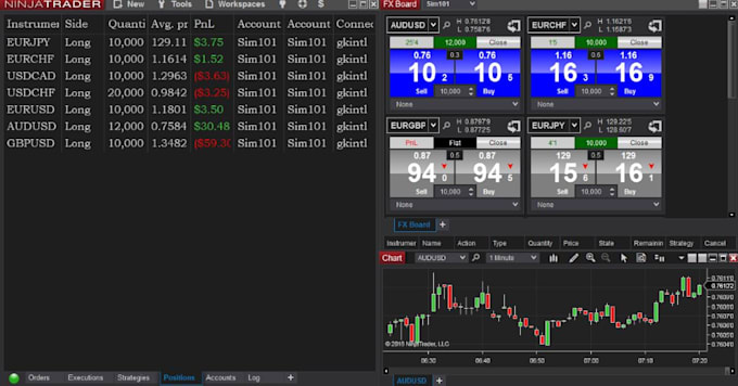 develop trading strategy, indicator to tradingview, mt5, ctrader, ninjatrader