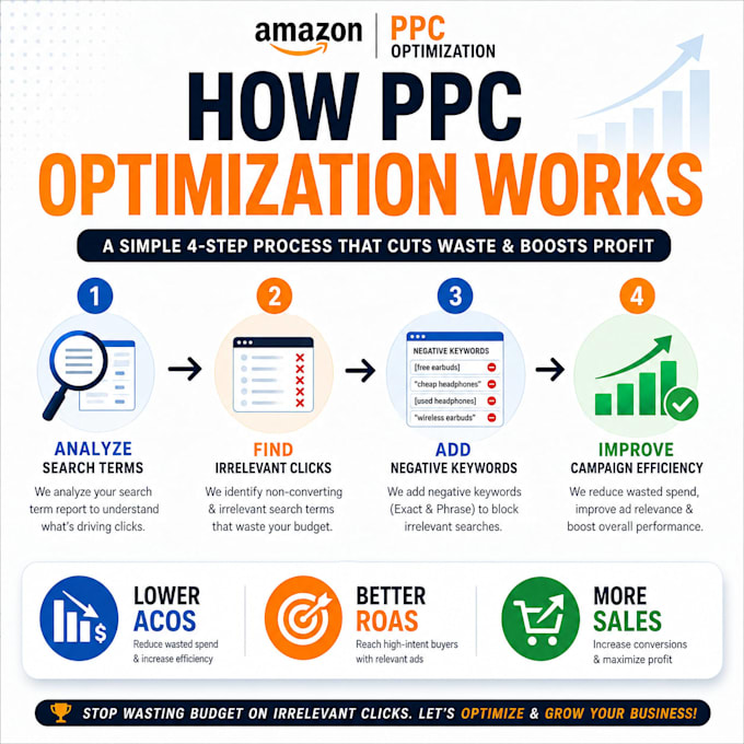 reduce wasted amazon PPC spend using negative keywords