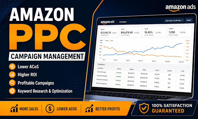 manage amazon ppc ads and optimize campaigns