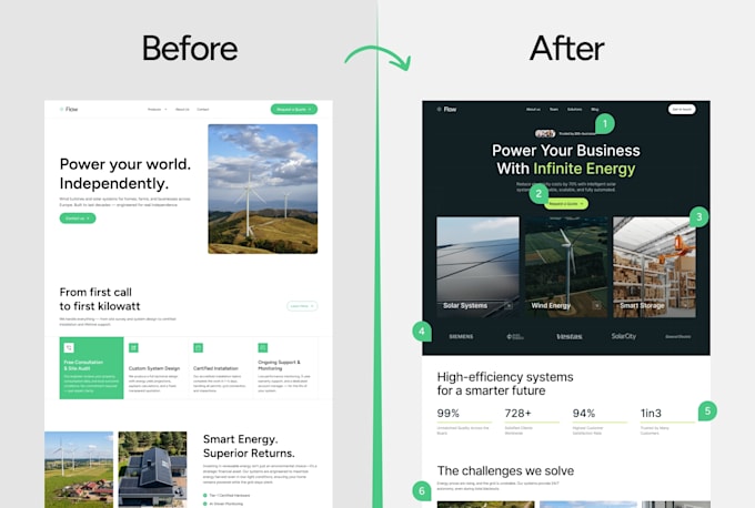 audit your website and boost conversions