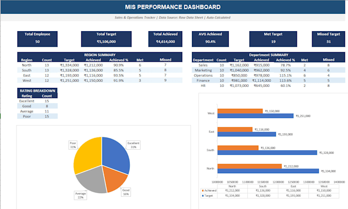 create professional excel dashboard