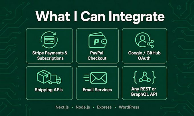 integrate stripe paypal or any API into your website