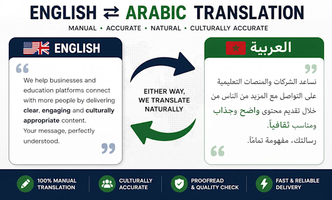 translate content between english, french and native moroccan arabic manually