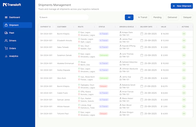 design creative UX, dashboard uiux and wireframes using figma
