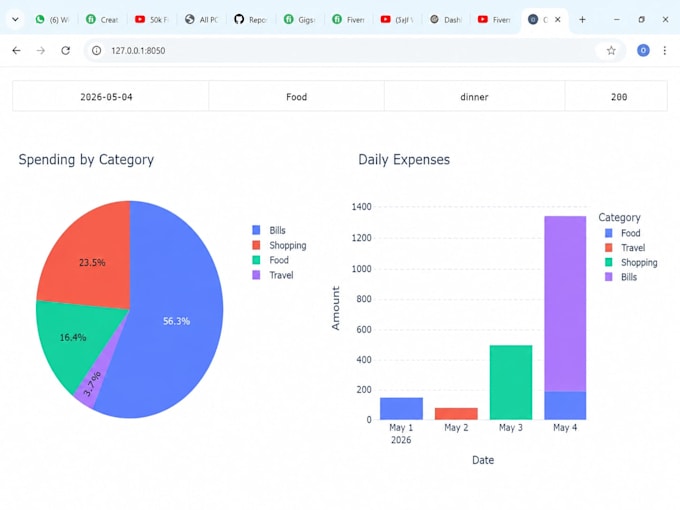 create an interactive python dashboard for business insights